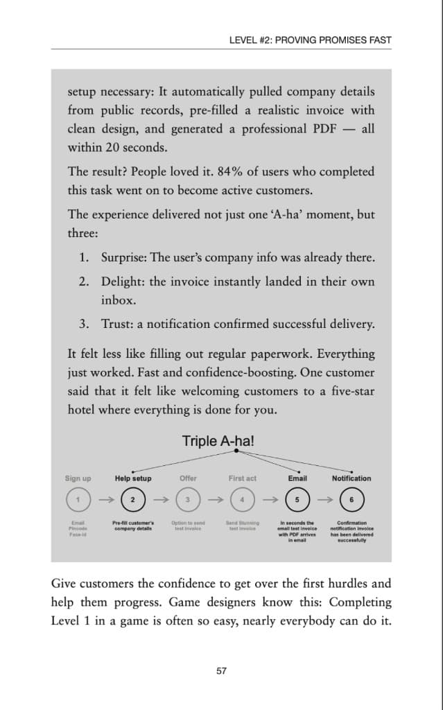 Pocket Winners page 57 — Triple A-ha! moment case study with funnel diagram